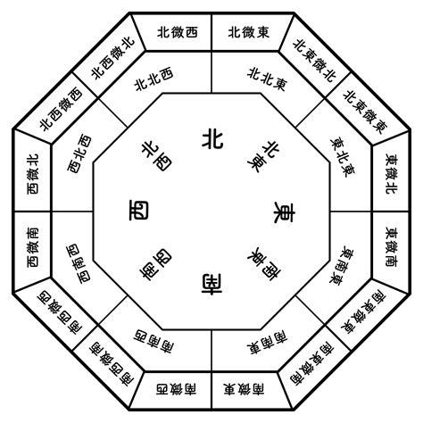 風水 6|数字の持つ風水的な意味を理解する – ワールド・オブ。